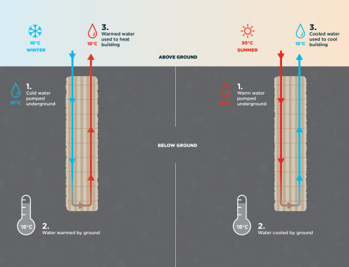 Energy tunnels: A sustainable future for Australia